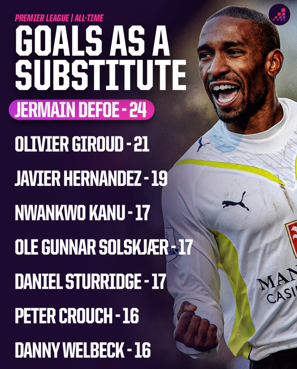 获得更高排 获得更高排