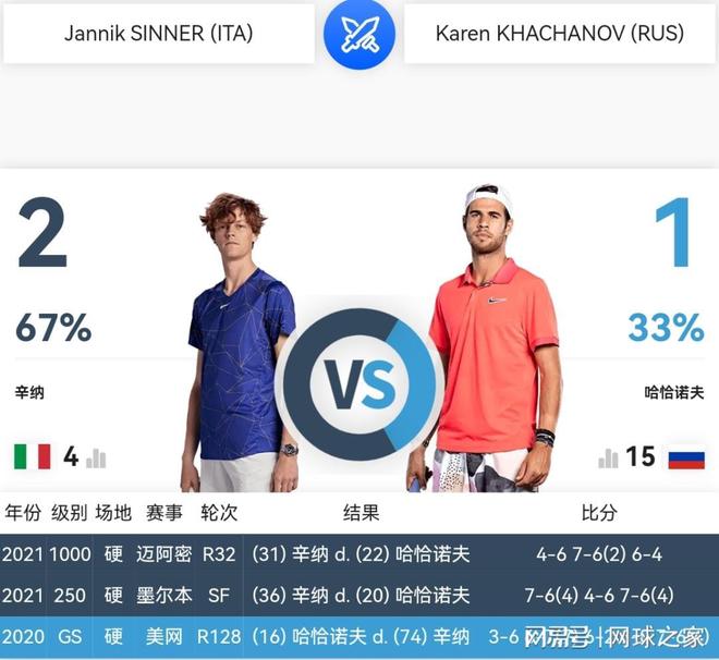 投篮命中率 投篮命中率