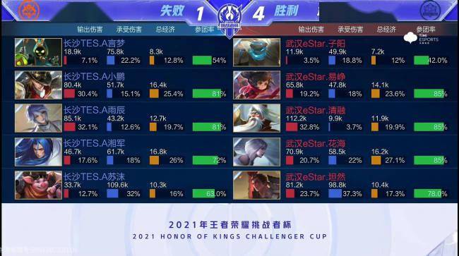 场比赛中表 场比赛中表