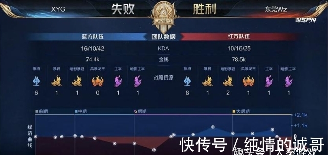 与场内沟通